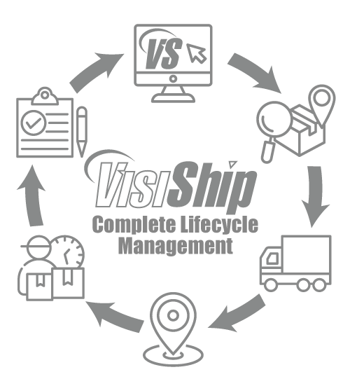 VisiShip Rating Engine VisiShip